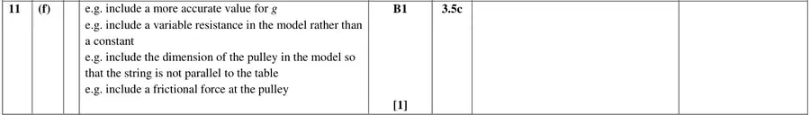 Mark scheme (f)