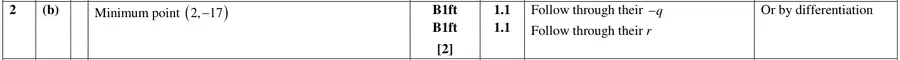 Mark scheme (b)