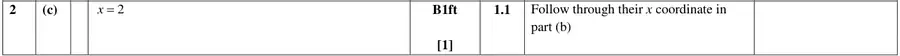 Mark scheme (c)