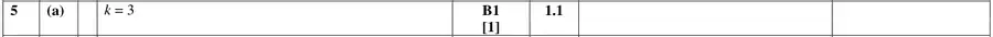 Mark scheme (a)
