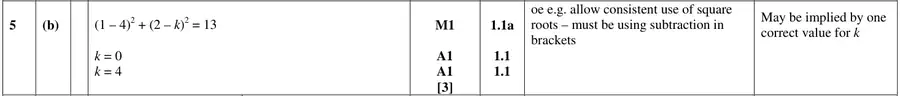 Mark scheme (b)