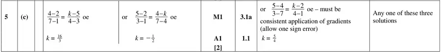 Mark scheme (c)
