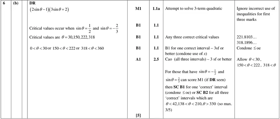 Mark scheme (b)