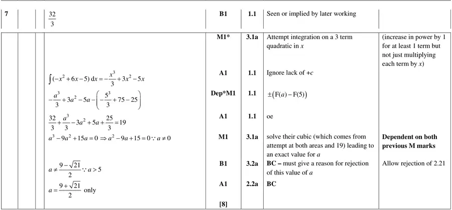 Mark scheme