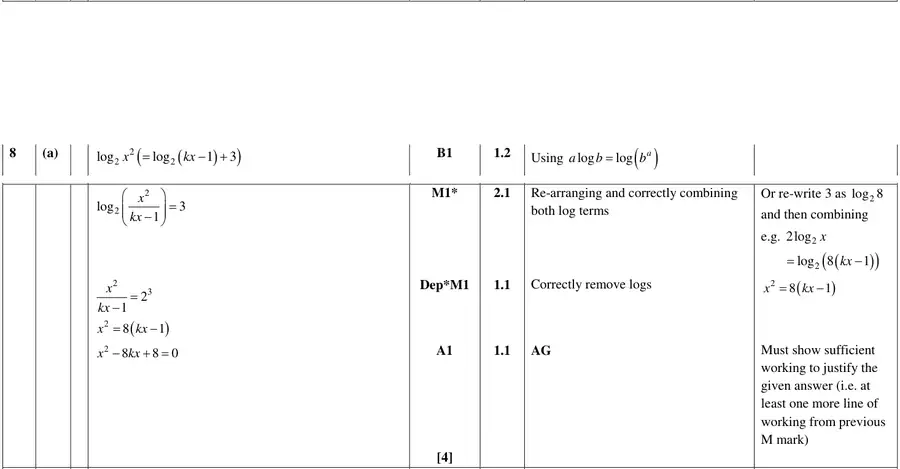 Mark scheme (a)