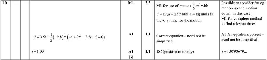 Mark scheme