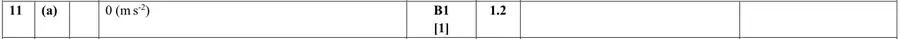 Mark scheme (a)