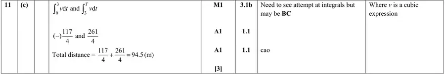 Mark scheme (c)