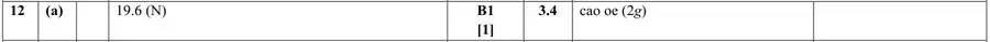 Mark scheme (a)