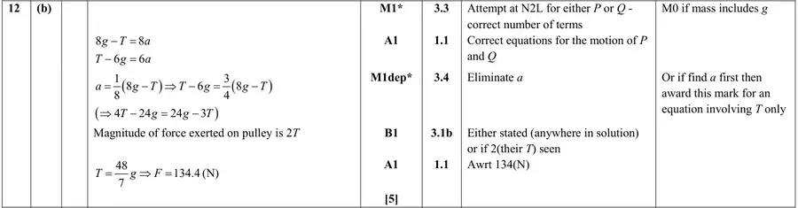 Mark scheme (b)