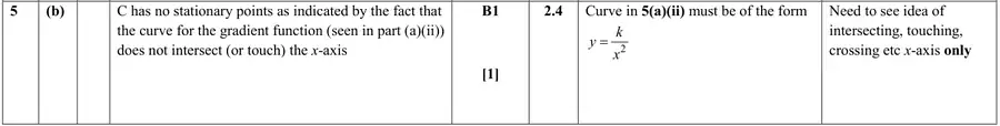 Mark scheme (b)