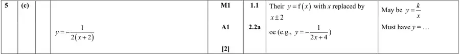 Mark scheme (c)