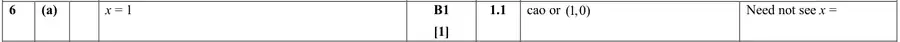 Mark scheme (a)