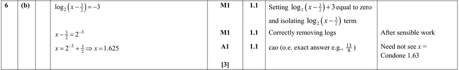 Mark scheme (b)