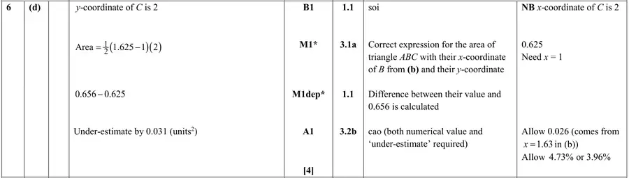 Mark scheme (d)