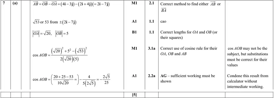 Mark scheme (a)