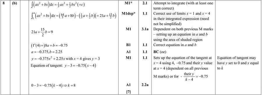 Mark scheme (b)