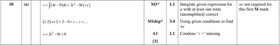 Mark scheme (a)