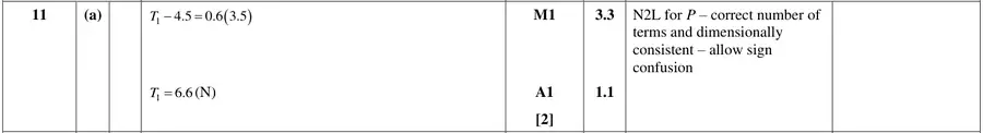 Mark scheme (a)
