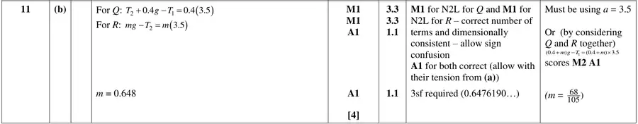 Mark scheme (b)