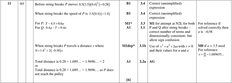 Mark scheme (c)