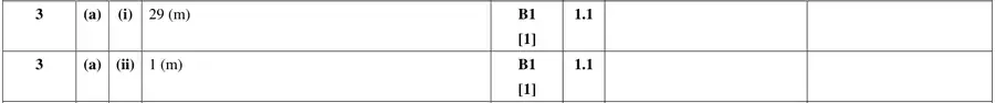 Mark scheme (a)