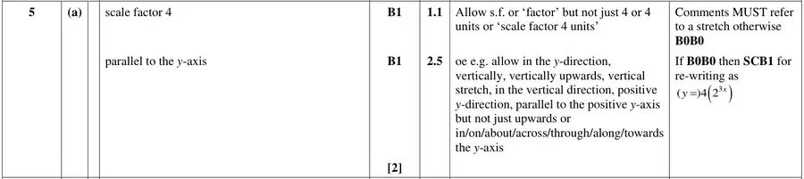 Mark scheme (a)