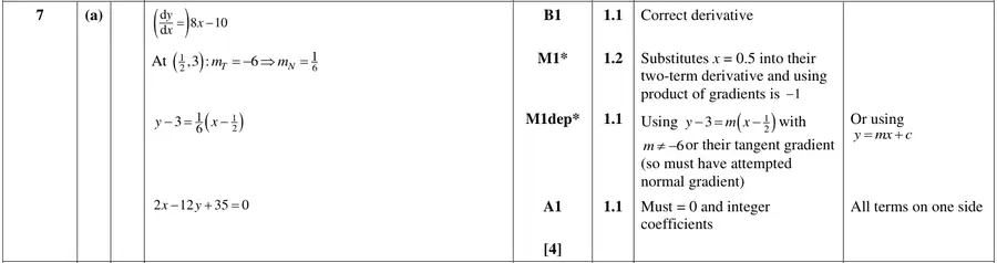 Mark scheme (a)