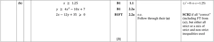 Mark scheme (b)