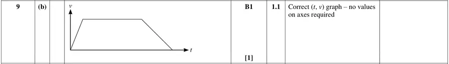 Mark scheme (b)