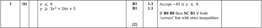 Mark scheme (b)