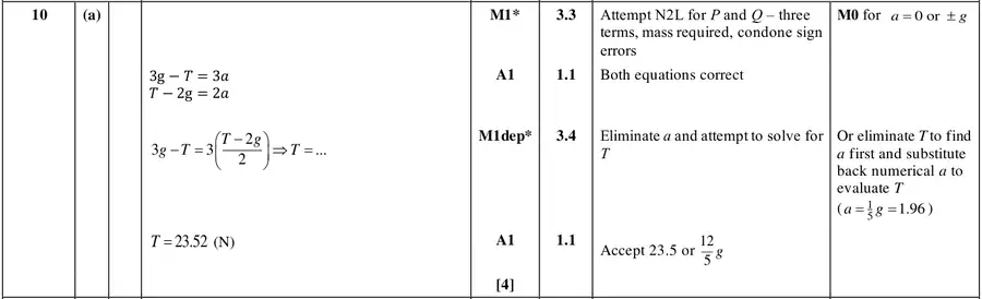 Mark scheme (a)