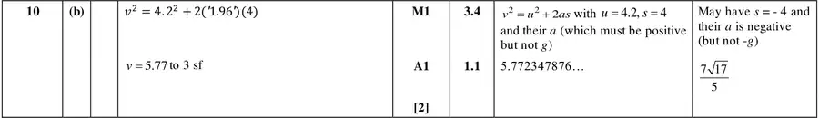 Mark scheme (b)
