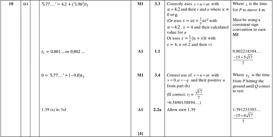 Mark scheme (c)