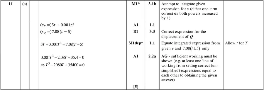 Mark scheme (a)