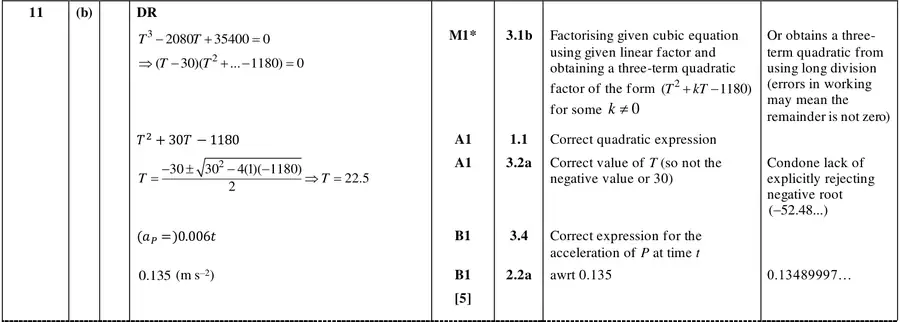 Mark scheme (b)