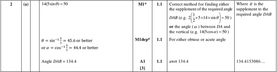 Mark scheme (a)