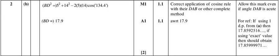 Mark scheme (b)