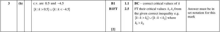Mark scheme (b)