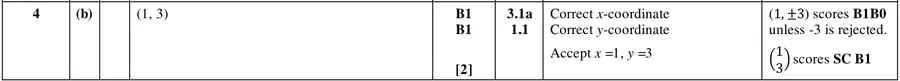 Mark scheme (b)