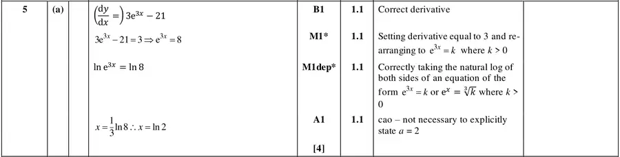 Mark scheme (a)