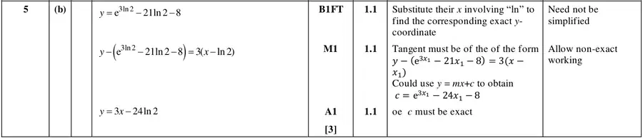 Mark scheme (b)