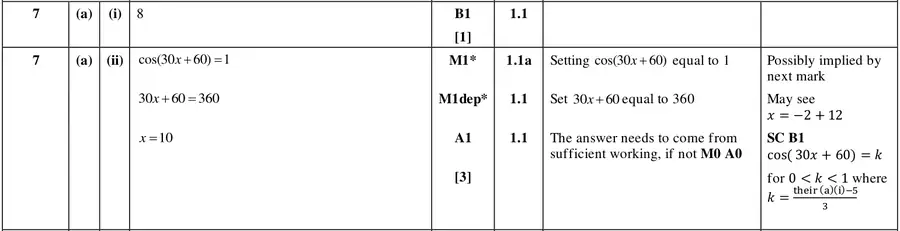 Mark scheme (a)