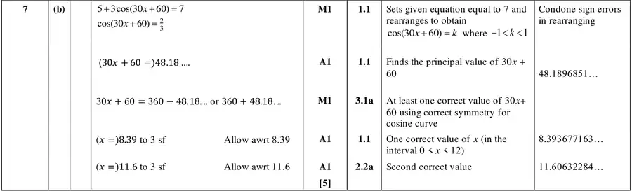 Mark scheme (b)