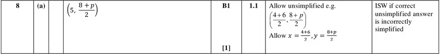 Mark scheme (a)