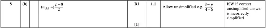 Mark scheme (b)
