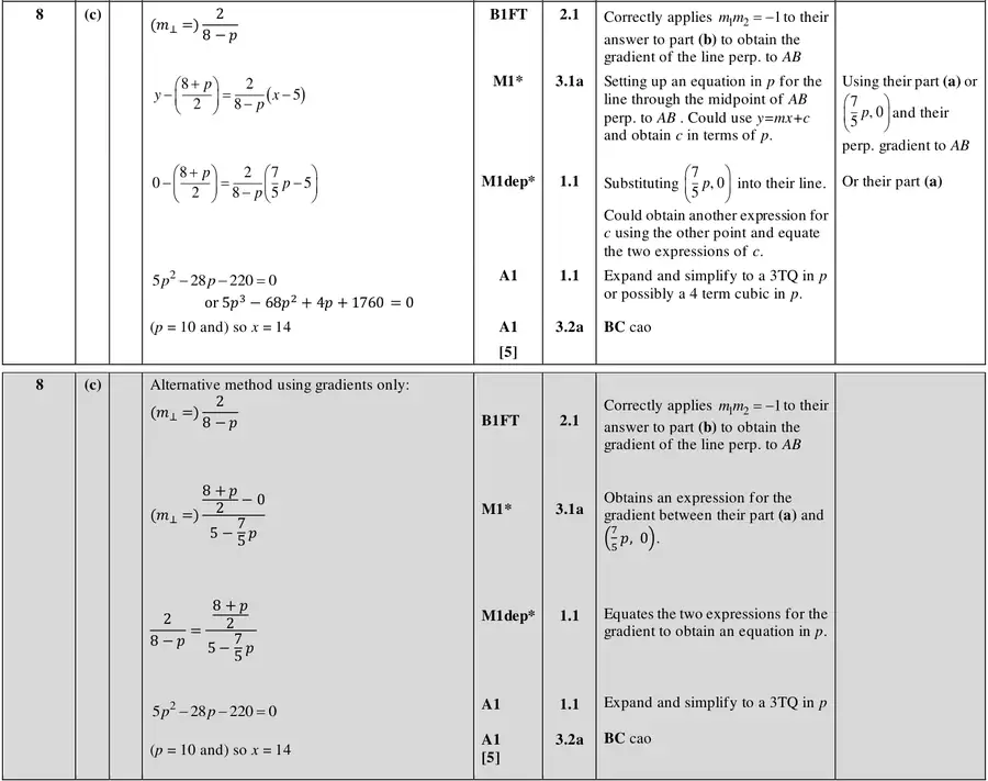 Mark scheme (c)