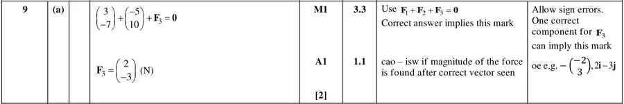 Mark scheme (a)
