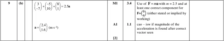 Mark scheme (b)