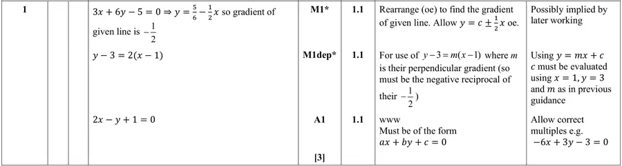 Mark scheme